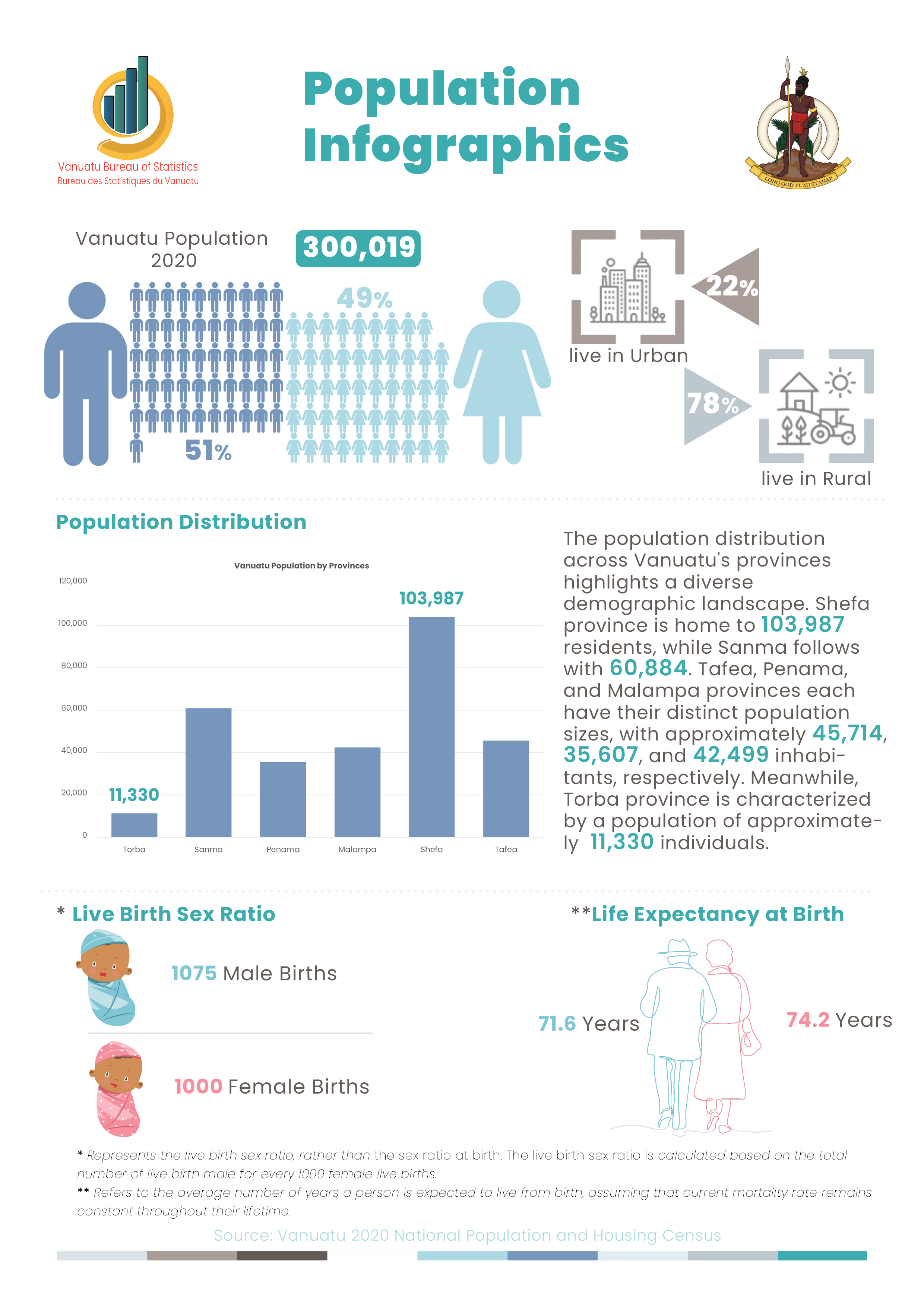 Population Infographics